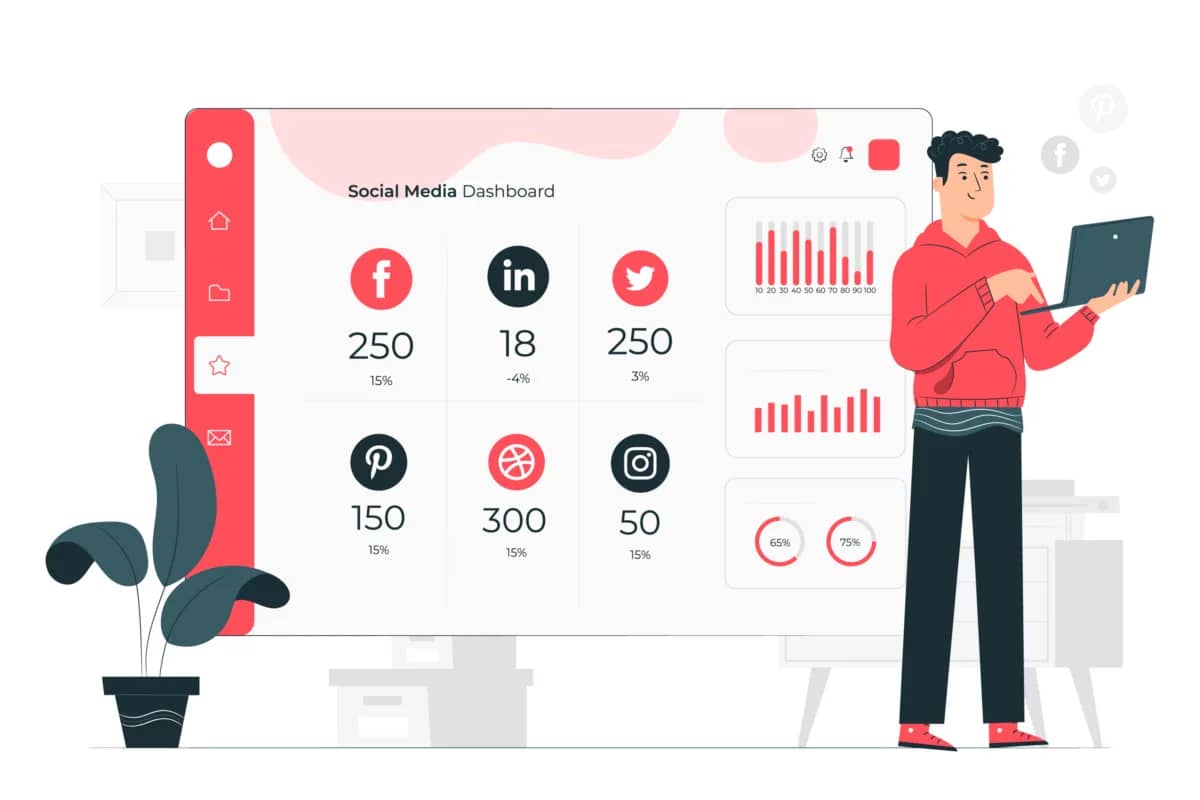 Cómo analizar y medir los KPIs en publicidad digital desde cero